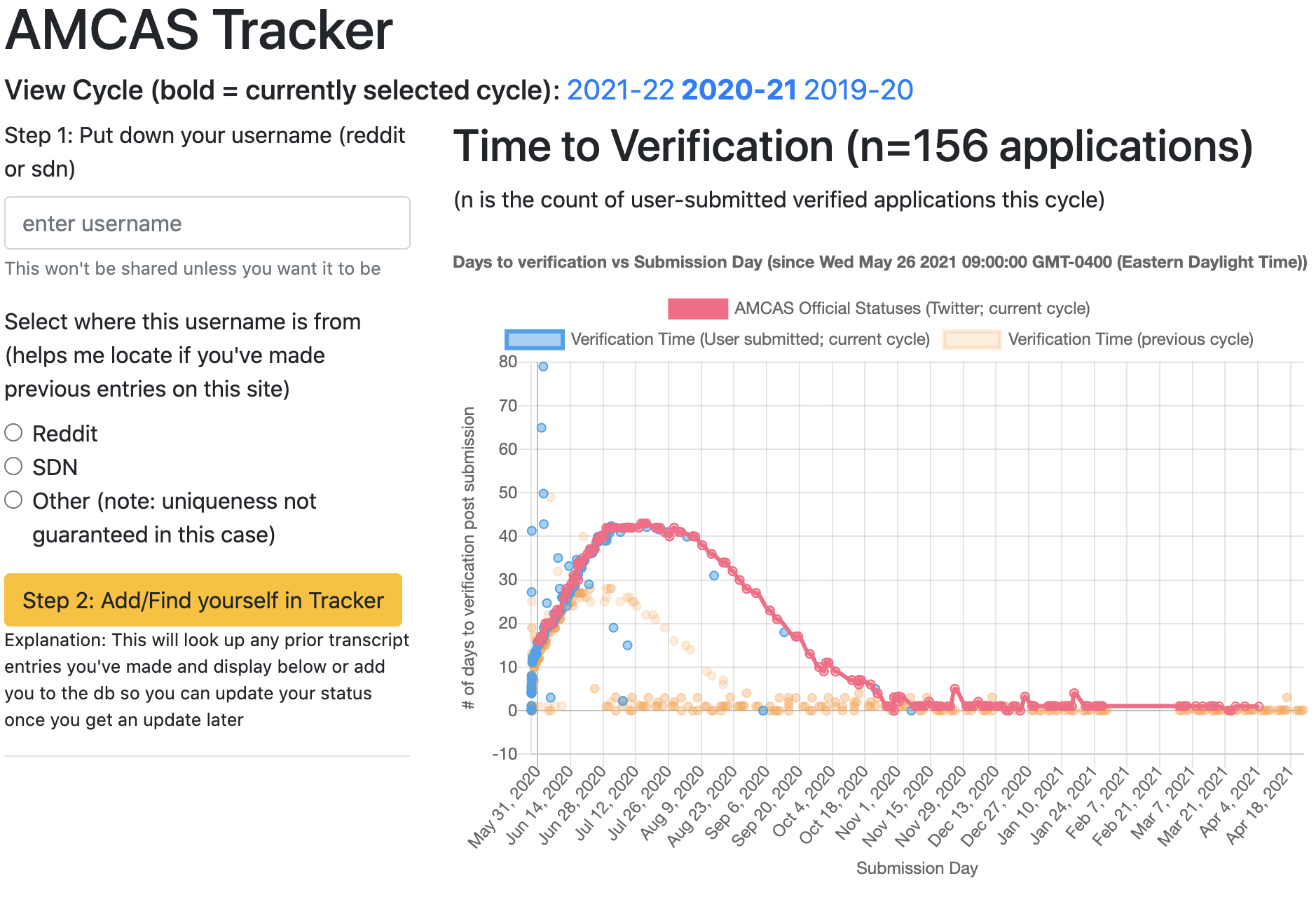 AMCAS Tracker